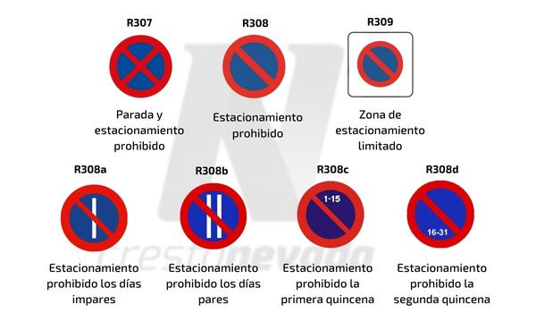 Prohibido aparcar: diferencias entre la señal parada y estacionamiento