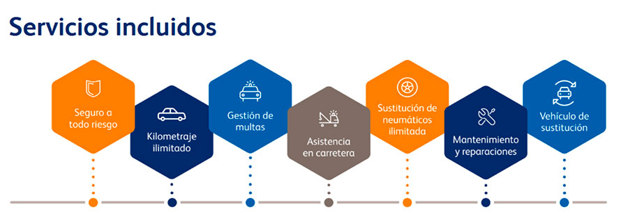 Servicios_incluidos